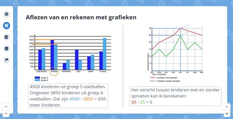 Grafiek die de relatie tussen gewicht en herhalingen toont