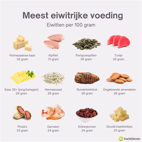 Tabel met eiwitrijke voedingsmiddelen