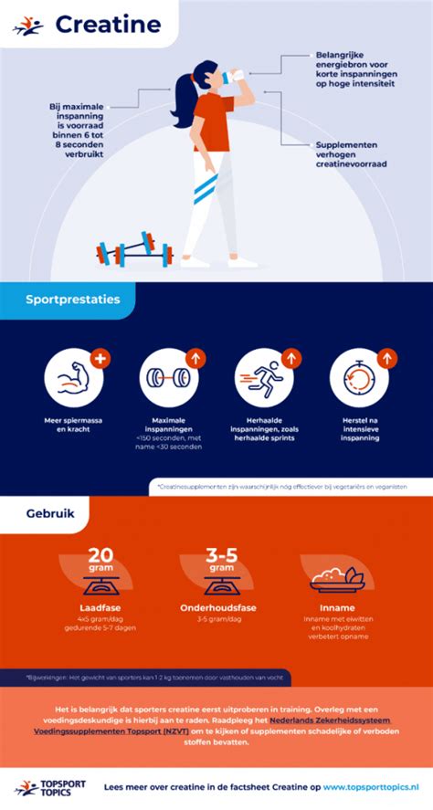 Infographic over de effecten van creatine op spiergroei en prestaties