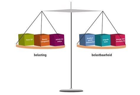 Illustratie van de balans tussen werkdruk en belastbaarheid