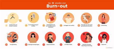 Infographic met verschillende oorzaken van burn-out