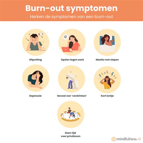Mindmap met strategieën voor burn-out preventie en herstel