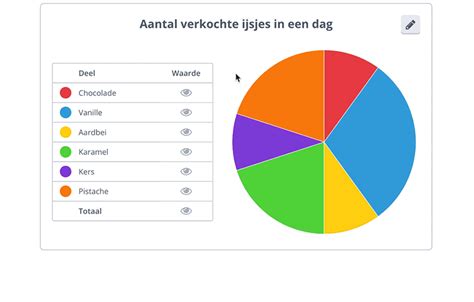 Grafiek die de verdeling van trainingsintensiteit in het gepolariseerde trainingsmodel toont