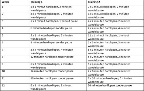 Schema met rustdagen tussen krachttrainingen