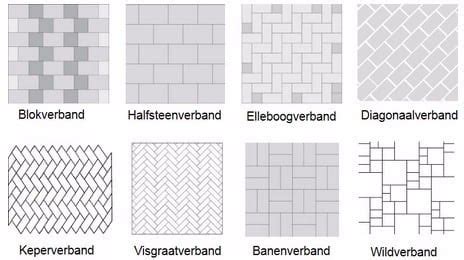 Schematische weergave van legverbanden voor vloertegels