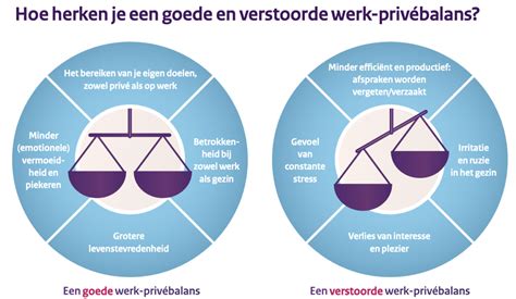 Grafiek die de balans tussen werk en privéleven weergeeft