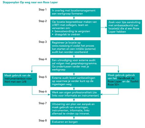 Stappenplan heropening Nederland