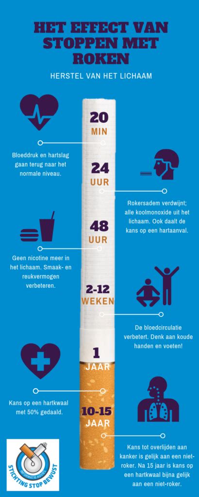 Infographic met de voordelen van stoppen met roken