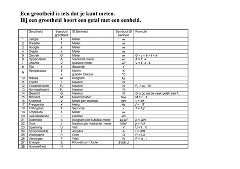 Tabel met de effectiviteit van verschillende pre-workout ingrediënten