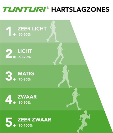 Schema met verschillende trainingsvormen