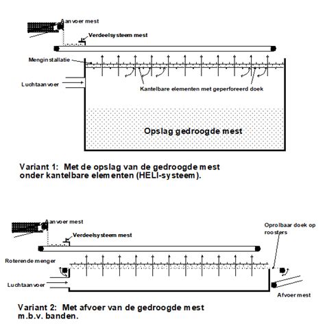 Schematische weergave van een loopband met aanduidin van de belangrijkste onderdelen
