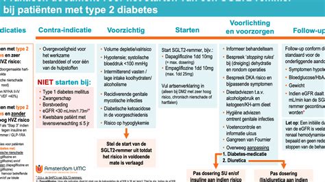 Schema van verschillende inspanningstesten en hun toepassingen