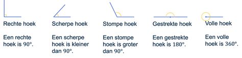 Grafiek die de verschillende hoeken van de arm bij lat pulldowns toont