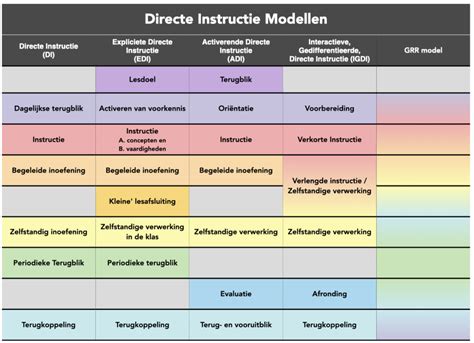 Verschillende trilplaten modellen