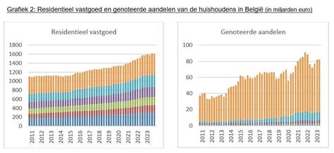 Grafiek die de componenten van ZMA toont.