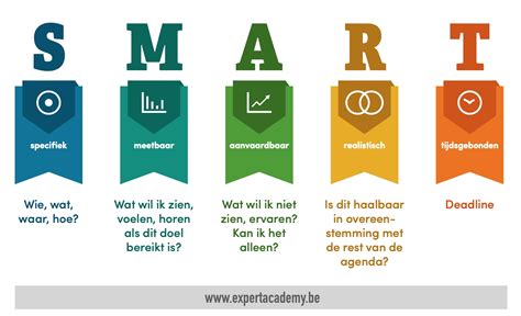 Schema met verschillende soorten personal training doelstellingen