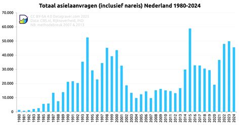 Grafiek met het aantal coronabesmettingen in Nederland