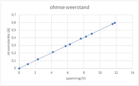 Grafiek die de progressieve weerstand van een weerstandsband vergelijkt met constante weerstand van gewichten