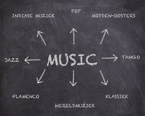 Logo van Technogym met verschillende muziekgenres