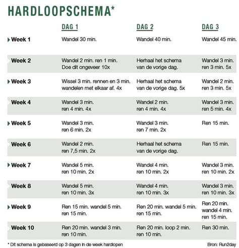 Schema met 3 trainingsdagen per week