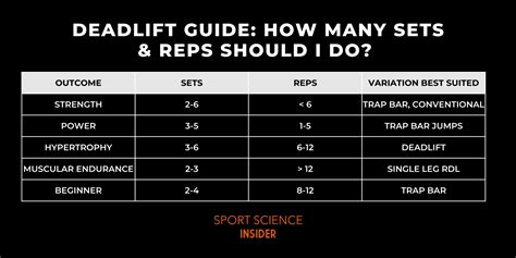 Infographic over sets, reps en rust