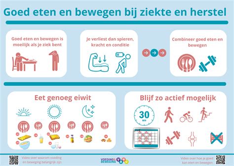 Grafiek die de relatie tussen voeding en lichaamsbeweging voor gewichtsverlies toont