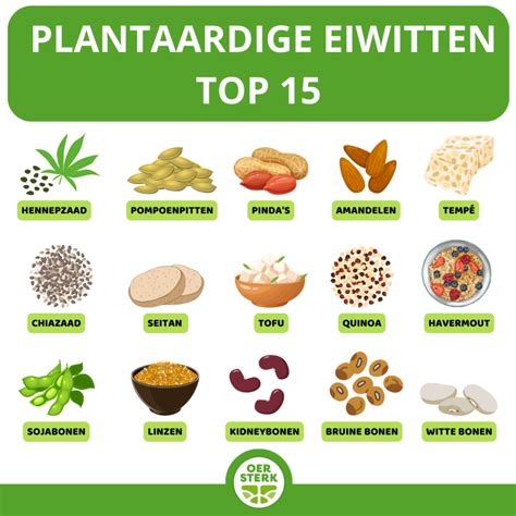 Infographic met eiwitgehaltes van diverse plantaardige voedingsmiddelen