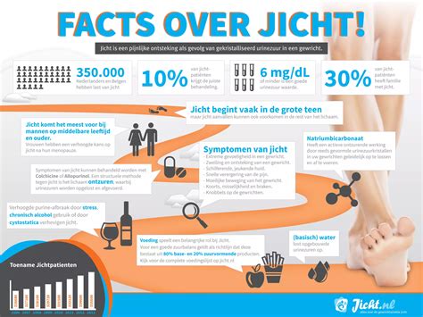 Infographic met risicofactoren voor jicht