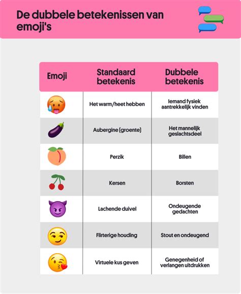 Infographic met verschillende betekenissen van de biceps emoji
