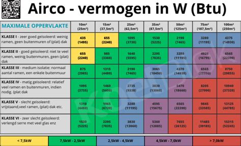 Schema voor het bepalen van het juiste rustige looptempo