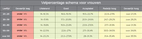 Vrouw en man met laag vetpercentage