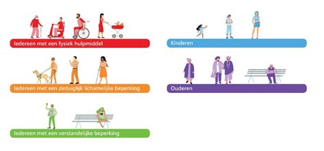 Verschillende doelgroepen voor personal training