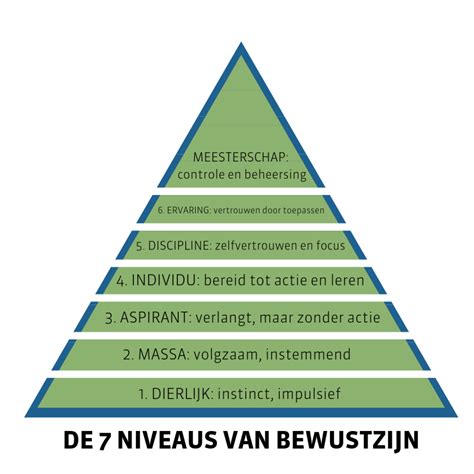 Verschillende niveaus van bankdrukken