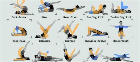 Pilates oefeningen op de mat