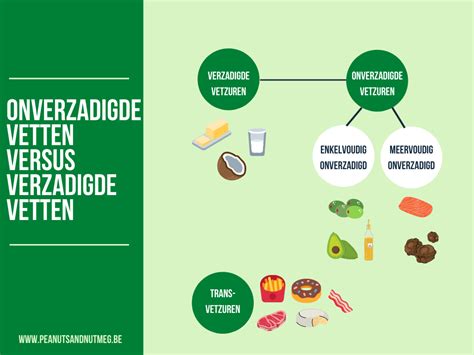 Schema dat de voordelen van onverzadigde vetten uitlegt