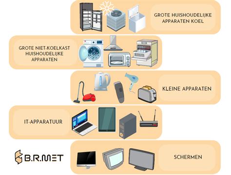 Illustratie van de veiligheidsinstructies voor elektrische apparaten