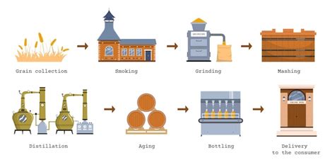 Diagram van stikstofmonoxide productie