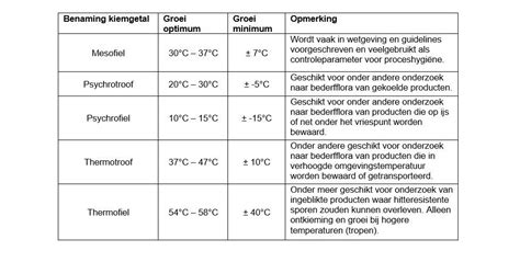 Infographic over de stappen van Totaal Aeroob Kiemgetal analyse