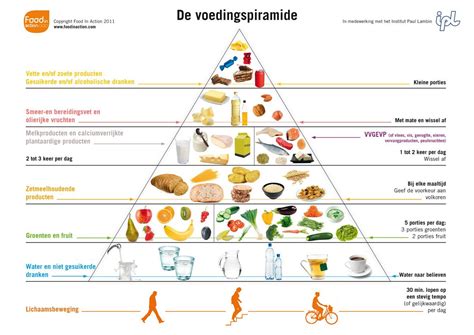 Voedingspyramide voor Krachtsporters