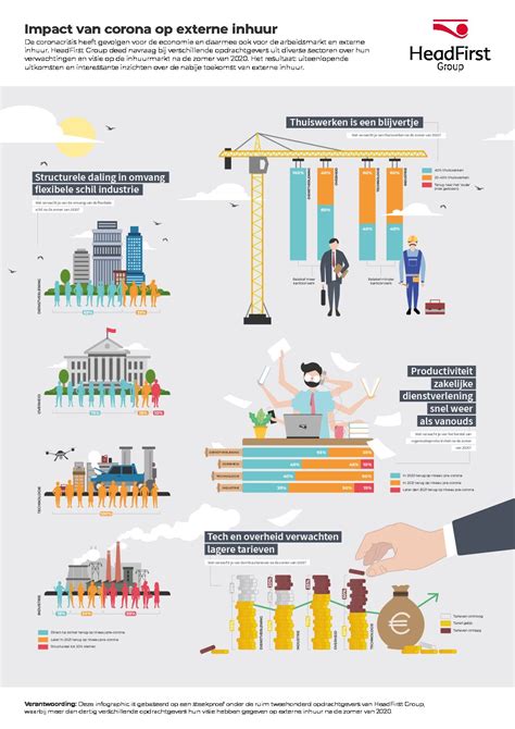 Infographic over de impact van corona op fitness en de oplossingen