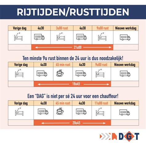 Tabel met aanbevolen rusttijden tussen krachttraining en duurtraining