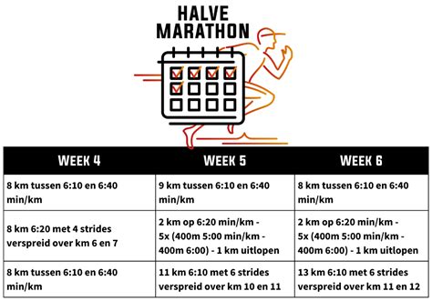 Grafiek met verschillende trainingsintensiteiten voor een halve marathon