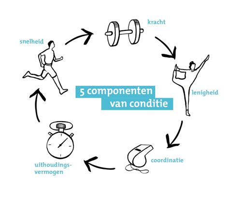 Verschillende sporten voor conditie opbouw