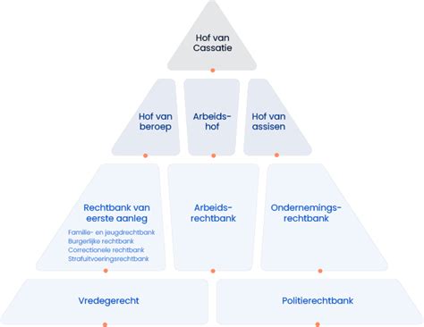 Overzicht van lidmaatschapsopties