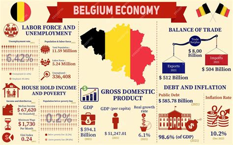 Infographic over de economische bijdrage van sport in Nederland