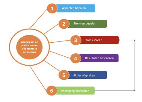 Schema van de voordelen van het Ultimate lidmaatschap