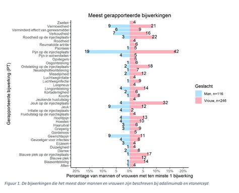 Schema dat de Q-hoek bij mannen en vrouwen vergelijkt
