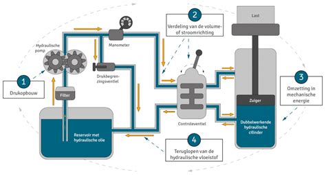 Schema dat de werking van een direct drive fietstrainer uitlegt