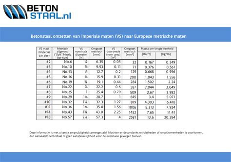 Tabel met specificaties van kabelstations