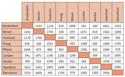 Schema met de verschillende triatlon afstanden